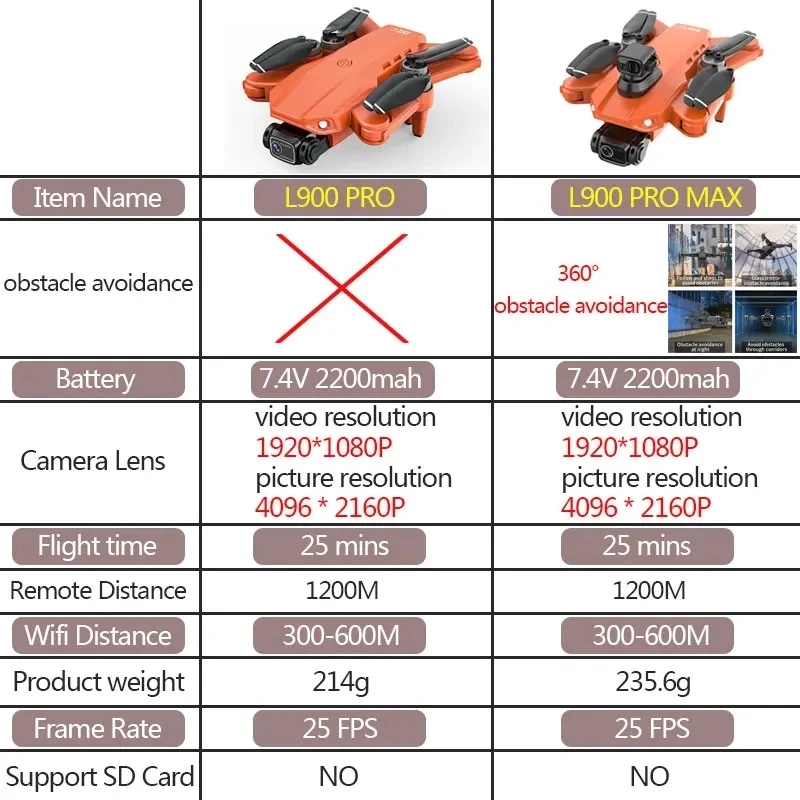 L900 Pro MAX Drone GPS, mainan - Fpv Brushless Rc Drone 4K ulasan dan harga